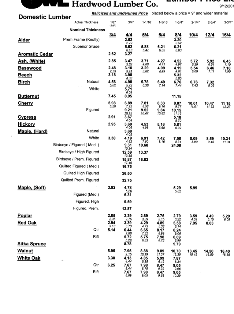 Lumber price list The Wood Wood Talk Online